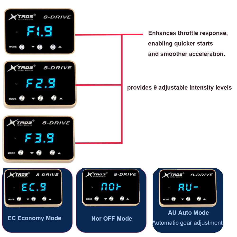 Electronics accessories 9 driv - Car Electronics 评论和价格